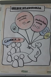 Gendertage 2013