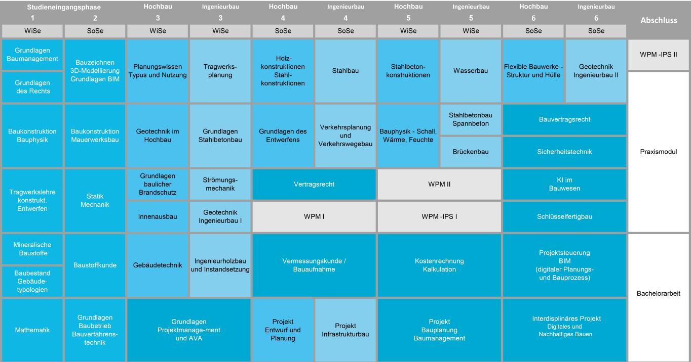 Studienverlauf Baumanagement Start Wintersemester